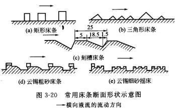 搖床設(shè)備的分類、選礦優(yōu)缺點(diǎn)、影響工作的因素